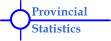 Provincial Statistics