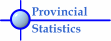 Provincial Statistics